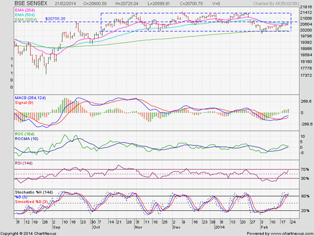 [SENSEX_Feb21143.png]