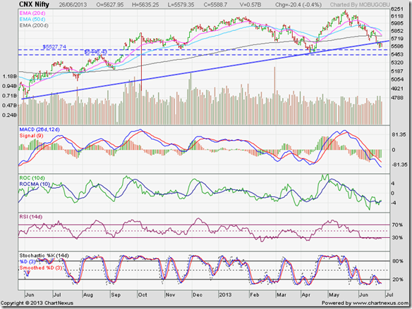 Nifty_Jun2613