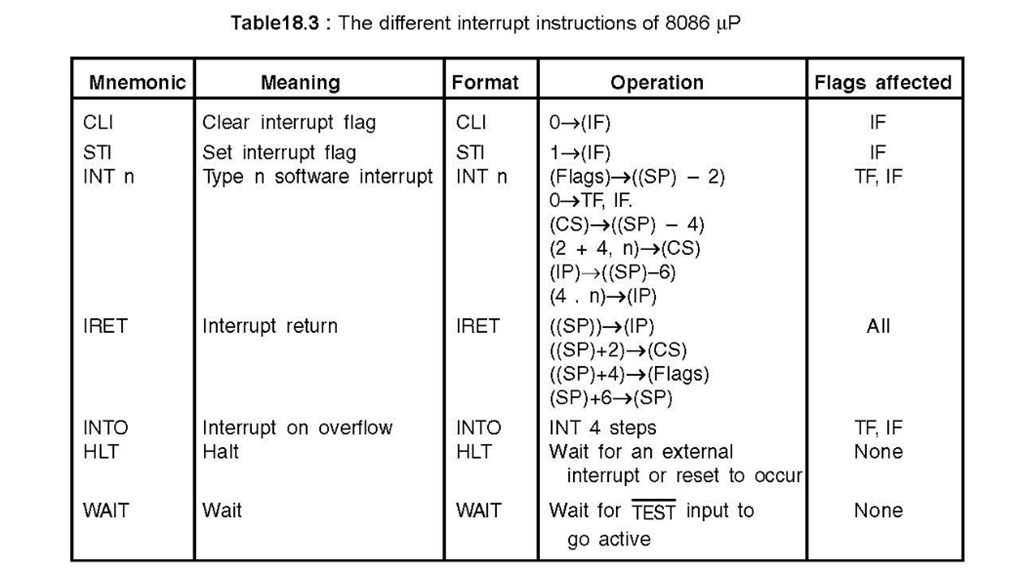 [8086%2520Interrupts8-08-51%2520PM%255B2%255D.png]