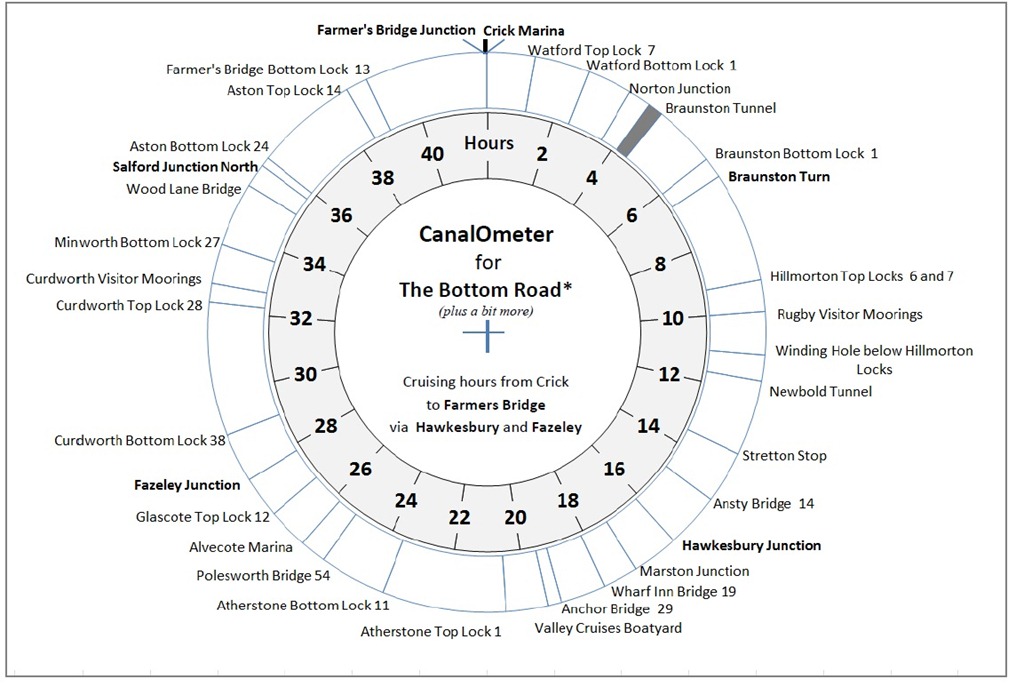 [bottom%2520road%2520ometer%255B3%255D.jpg]
