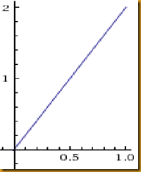 2x=y 2x=y