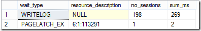 WAITING_TASKS_GUID_INSERT_AGG WAITING_TASKS_GUID_INSERT_AGG