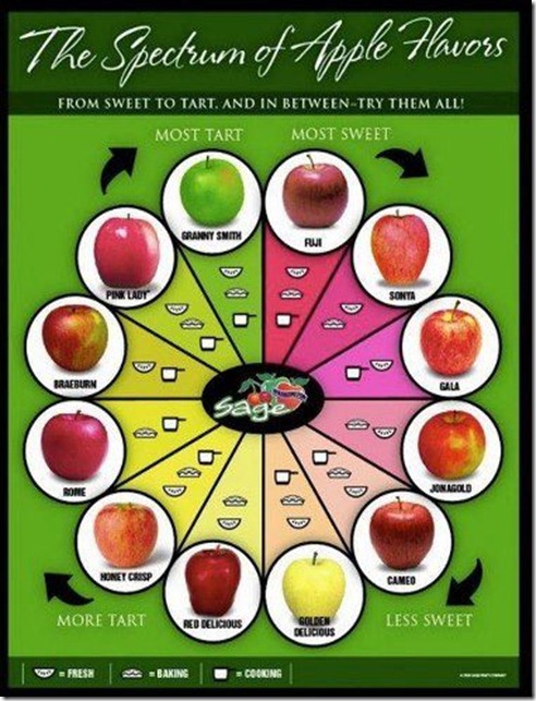 apple flavors