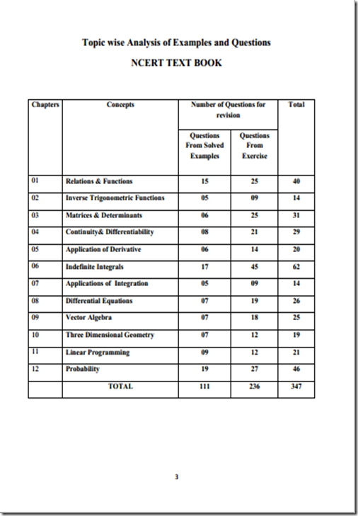 study material for class 12 cbse @cbseworldonline(03) study material for class 12 cbse @cbseworldonline(03)