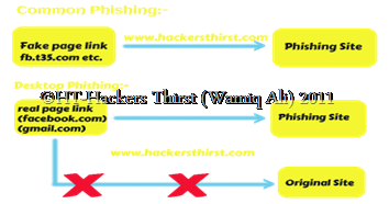Desktop and normal phishing Desktop and normal phishing