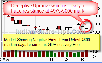 tips in stock market