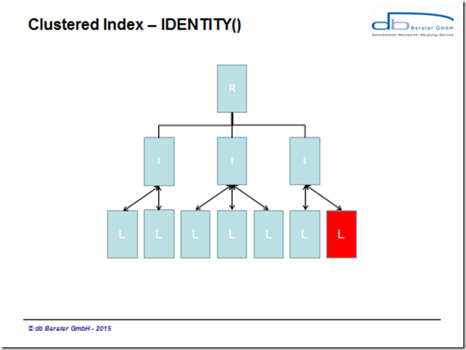CLUSTERED_INDEX_NUMERIC CLUSTERED_INDEX_NUMERIC