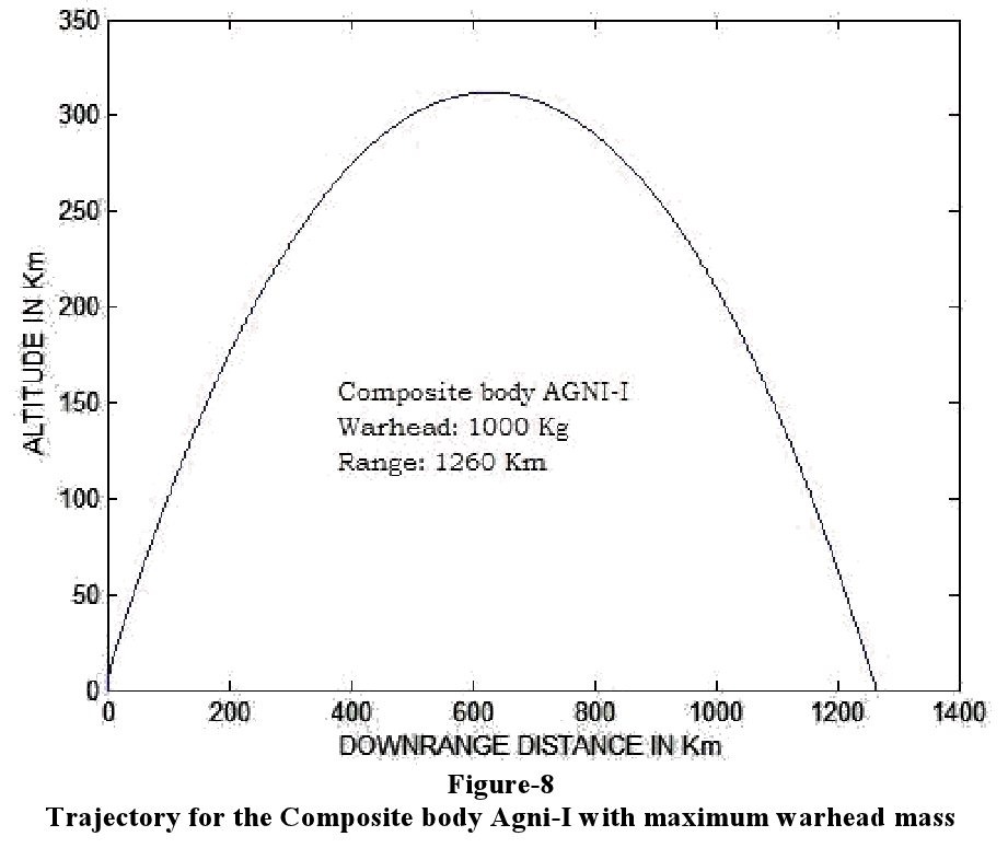 [Agni-1-Missile-1000-kg-warhead-Compo%255B2%255D.jpg]