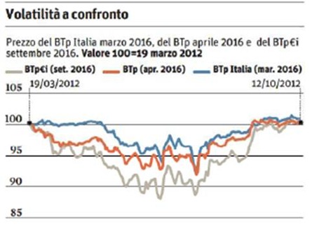 opinione-btp-italia-ottobre opinione-btp-italia-ottobre