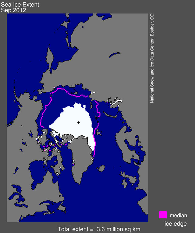 Arctic sea ice extent for September 2012 was 3.61 million square kilometers (1.39 million square miles). The magenta line shows the 1979 to 2000 median extent for that month. The black cross indicates the geographic North Pole. NSIDC