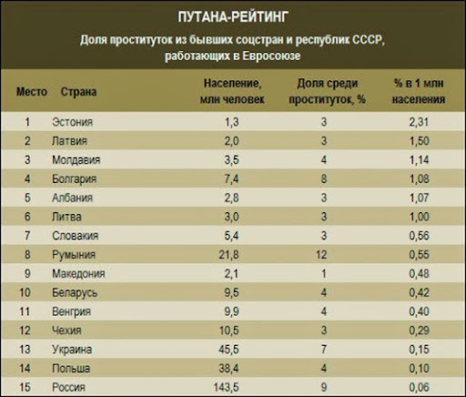 Бывшие Проститутки На Эстраде