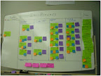 A Productivity Comparison of Kanban and Scrum - Why Did Kanban Work