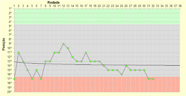 [rodada-33%255B4%255D.gif]