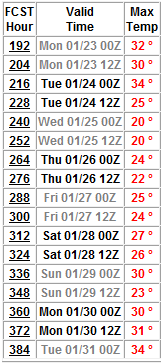 [EndJanTemps%255B4%255D.png]