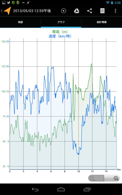 硬度まで計測できる