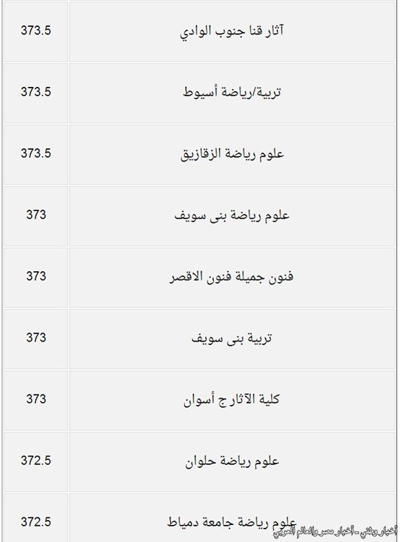 درجات القبول بكليات المرحلة الثانية من تنسيق الجامعات والمعاهد للعلمي