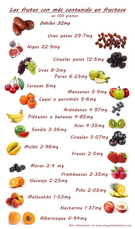[Fructosa-en-frutas%255B6%255D.jpg]