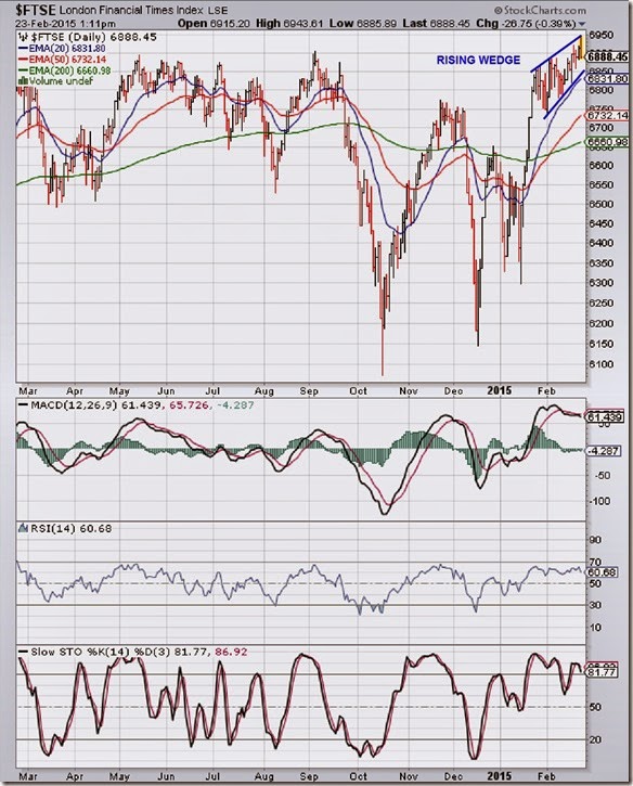 FTSE_Feb2315