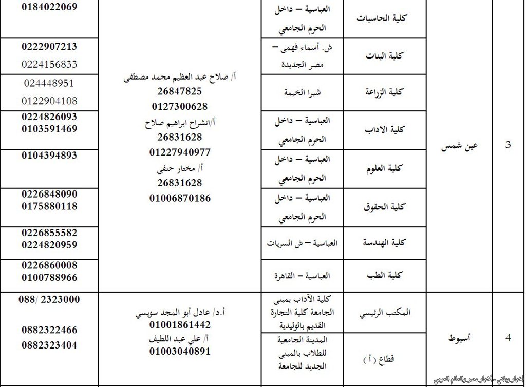 مكتب التنسيق الالكتروني بالجامعات لعام 2013 للمرحلة الثالثة والثانية والأولي  