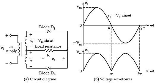 Diode Rectifiers