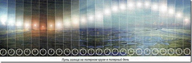 Реферат Полярный День