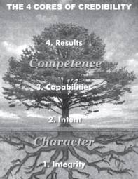 [Covey-tree-metaphor2.jpg]