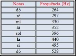 nota-e-frequencia(1)