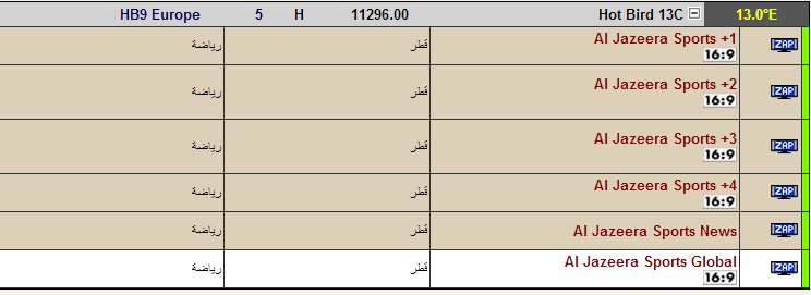 تردد قنوات الجزيرة الرياضية HD1 – HD2 - HD3 – HD4 – HD5 – HD6 – HD News على نايل سات - اخبار وطني