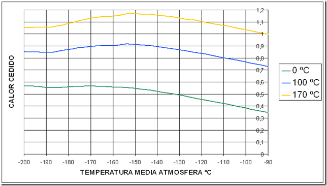 conductividad nitrogeno metano conductividad nitrogeno metano