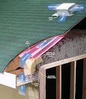 Proper Installation for Attic Insulation