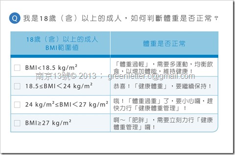 BMI定義與測量方式_02