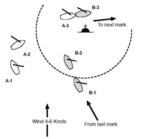 Case 2 diagram