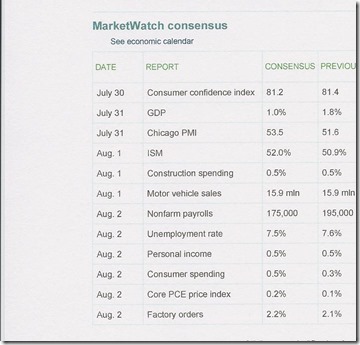 chart july 2013 market watch