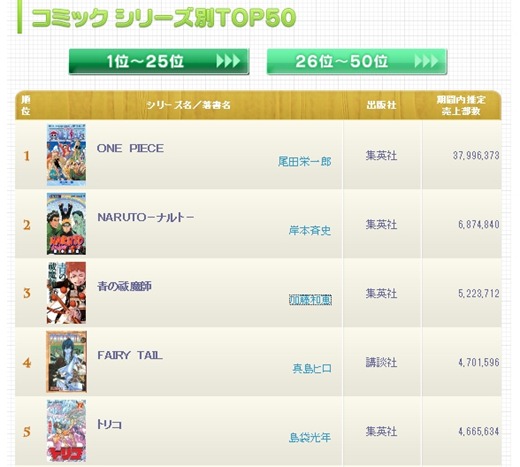 oricon 漫畫排行 oricon 漫畫排行