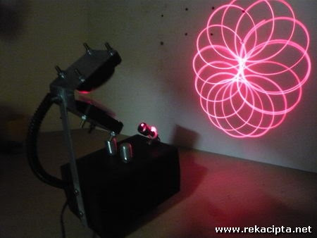 Rekacipta.net: Projektor Pancaran Laser