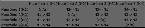 [tabela1_rnhopfield%255B3%255D.jpg]