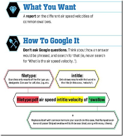 google