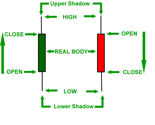 Swing Trading Proficiency 539380 Swing Trading Proficiency