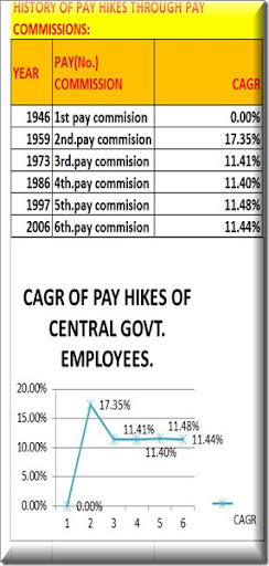 uti common transaction form