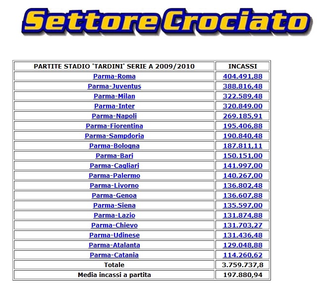[SETTORE%2520INCASSI%25202009%25202010%255B2%255D.jpg]
