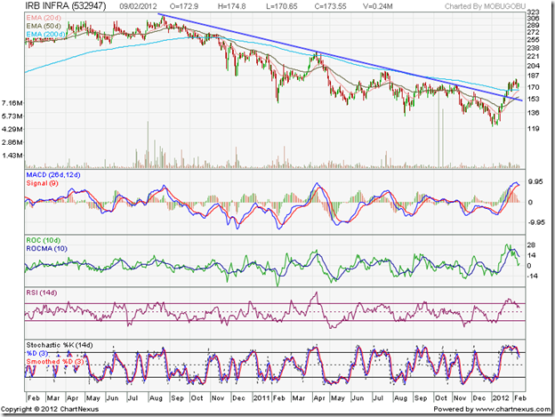 IRB Infra_Feb0912