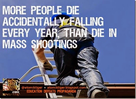 More Die of Accidentally Falling Than Mass Shootings