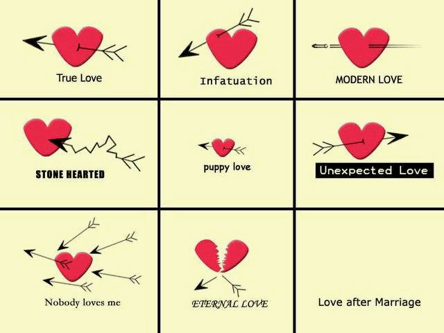 Love vs love true How Selfless
