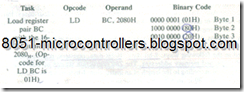 z80 Interfacing and programming-40_09 z80 Interfacing and programming-40_09