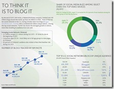 blogging growth