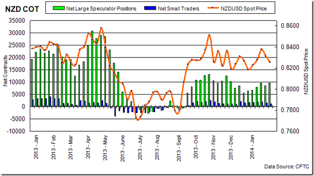 nzd nzd