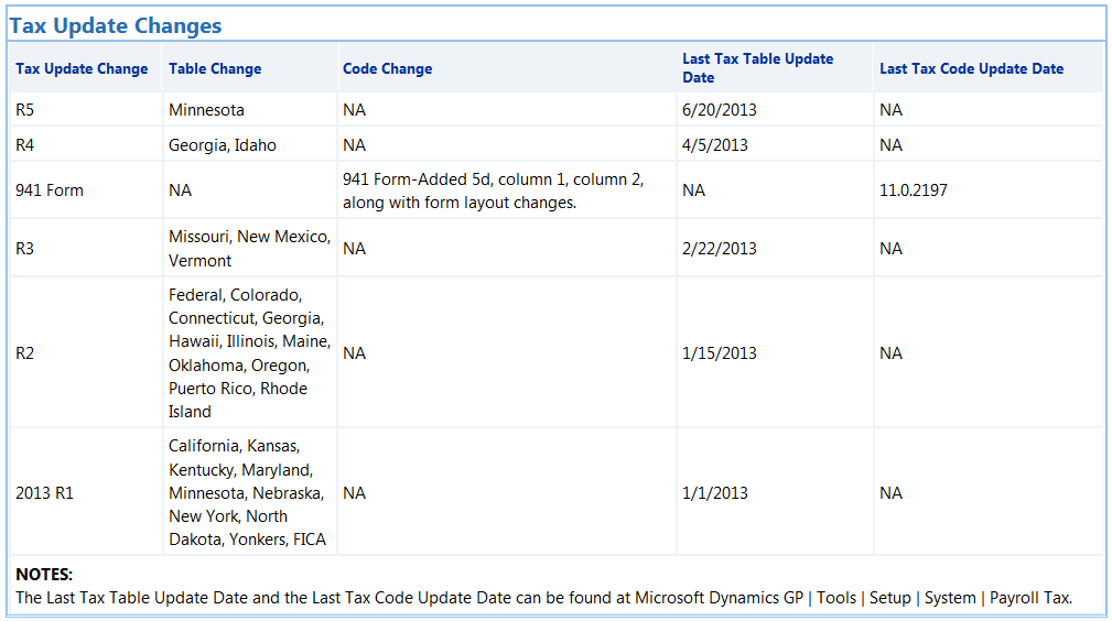 [previous tax table updates in 2013[3].png]