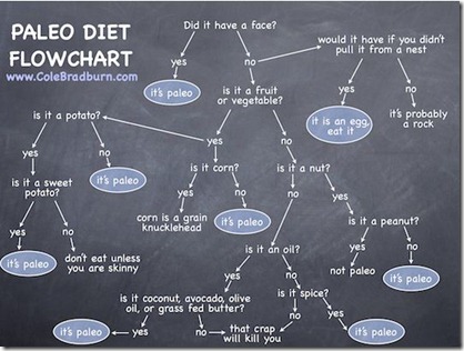 paleoflowchart