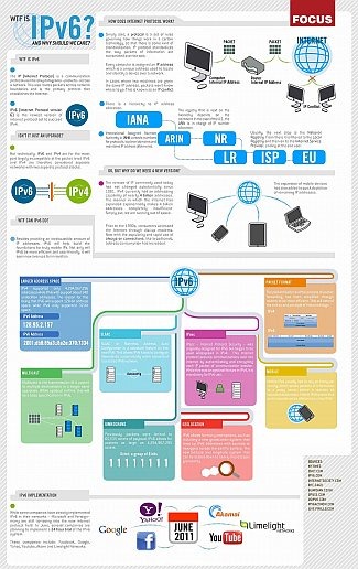 Simple & easy explanation of IPv6 [Infographic]