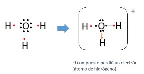Enlace covalente dativo en ion oxonio